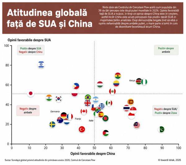 China - More Favorably Viewed Than US, Public Opinion